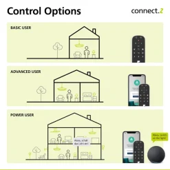 EGLO connect-z E14 P45 LED lamp 5W 470lm RGBW