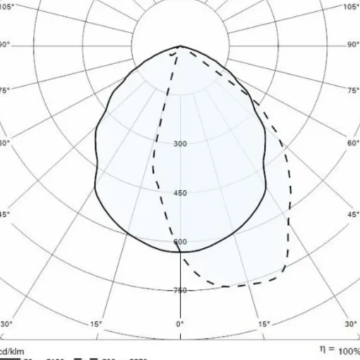 Grijze LED sokkellamp Mimik 10 Post 300 3.000K