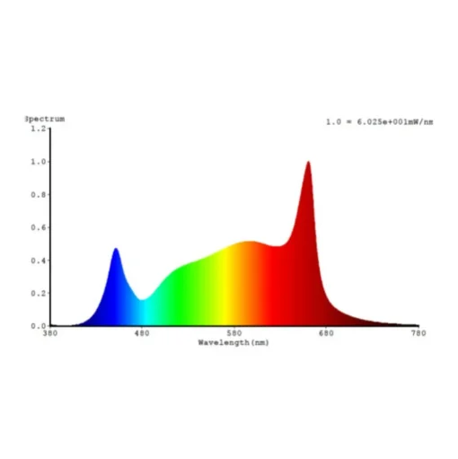 LED lamp GoLeaf T8 G13 volspectrum 8W 60cm