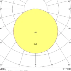 LED wandlamp Bliz Round 30 30W 3.000K wit