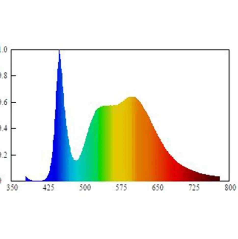 Müller-Licht Scala Dimbaar 150 LED plafondlamp