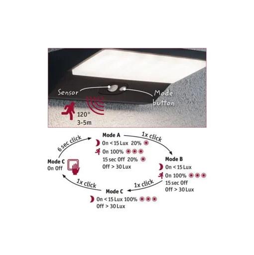 Paulmann House LED wandlamp, sensor diepte 15 cm