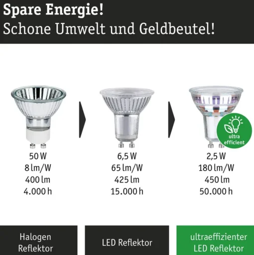 Paulmann LED reflectorlamp GU10 2,5 W, 3.000 K, 450 lm, 100° 3 eenheden
