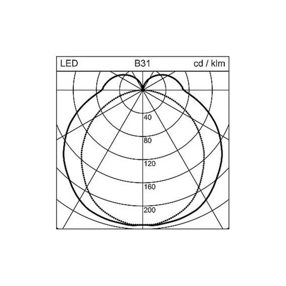 Regent Wiggle lichtband DALI 300cm 96W 3.000K