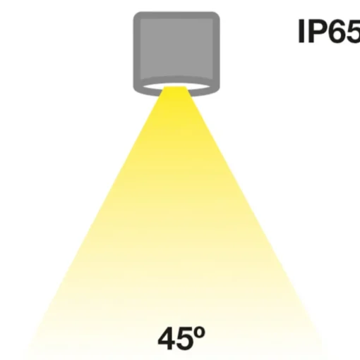SLC MiniOne Fixed LED downlight IP65 wit 930