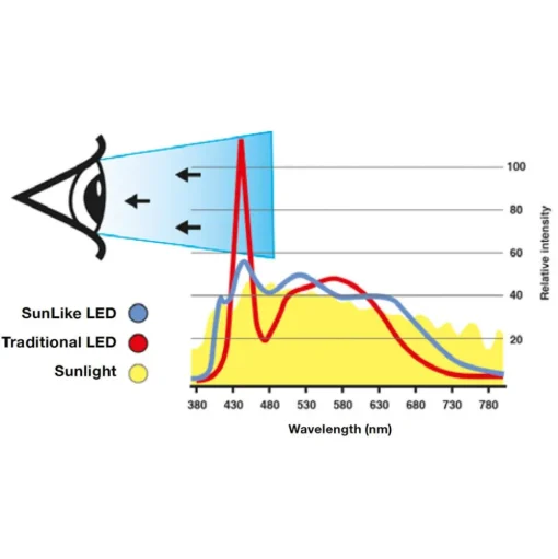 SLC One 360° SunLike LED inbouwlamp zwart 930
