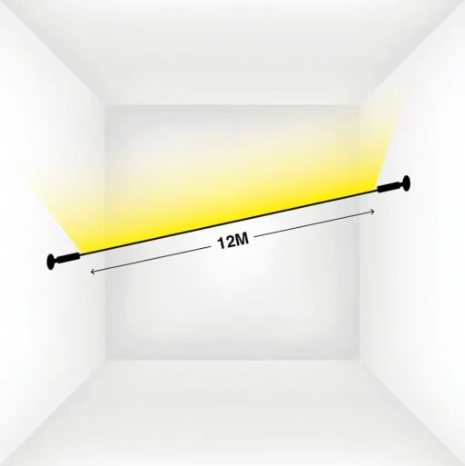 SLC SKYLINE profiel voor LED strip, lengte 12m