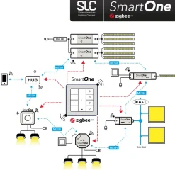 SLC SmartOne voeding ZigBee CV 24V 75W PWM CCT