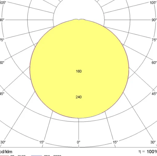 Wandlamp Bliz Round 40 3.000K wit dimbaar